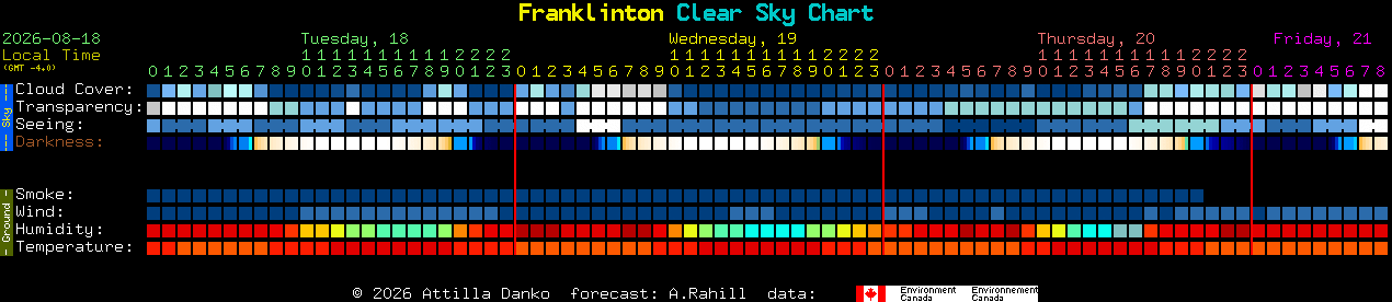 Current forecast for Franklinton Clear Sky Chart
