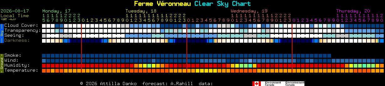Current forecast for Ferme V�ronneau Clear Sky Chart