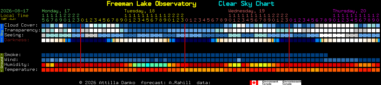 Current forecast for Freeman Lake Observatory Clear Sky Chart