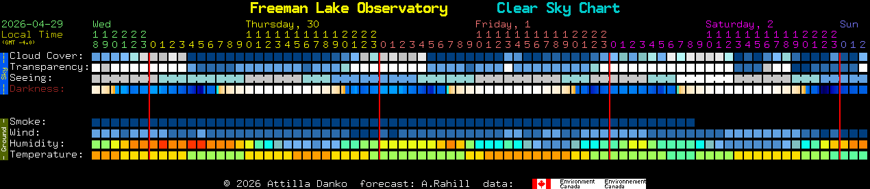 Current forecast for Freeman Lake Observatory Clear Sky Chart