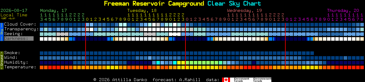 Current forecast for Freeman Reservoir Campground Clear Sky Chart