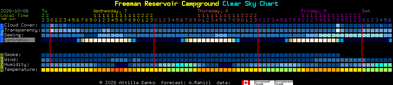 Current forecast for Freeman Reservoir Campground Clear Sky Chart