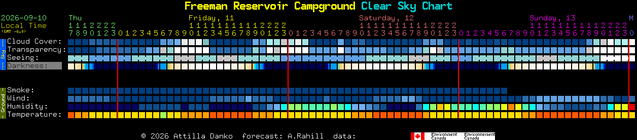 Current forecast for Freeman Reservoir Campground Clear Sky Chart