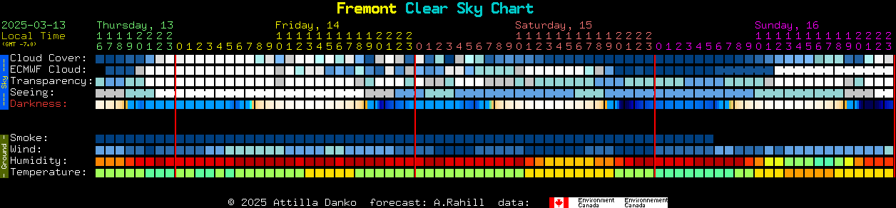 Current forecast for Fremont Clear Sky Chart