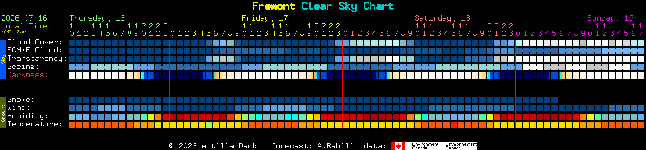 Current forecast for Fremont Clear Sky Chart