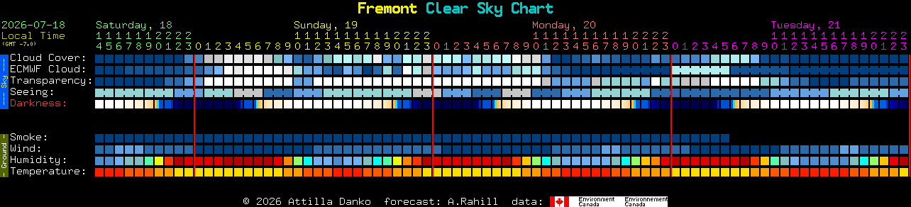 Current forecast for Fremont Clear Sky Chart