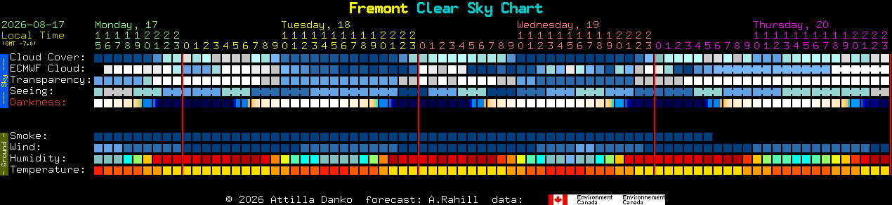 Current forecast for Fremont Clear Sky Chart