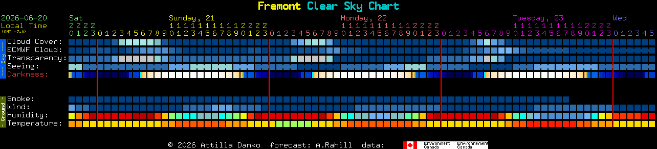 Current forecast for Fremont Clear Sky Chart