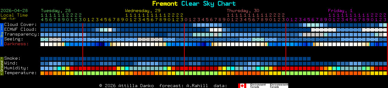 Current forecast for Fremont Clear Sky Chart