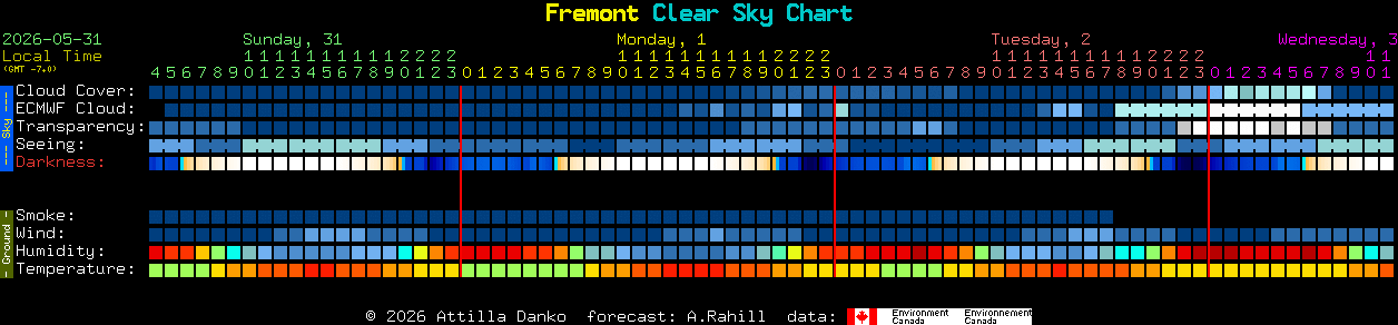 Current forecast for Fremont Clear Sky Chart