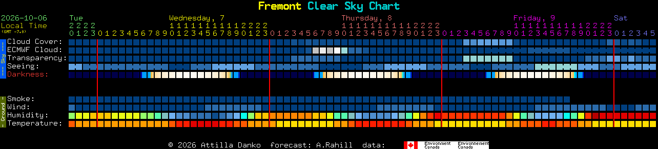 Current forecast for Fremont Clear Sky Chart
