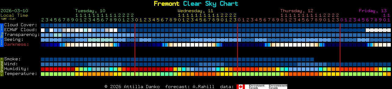 Current forecast for Fremont Clear Sky Chart