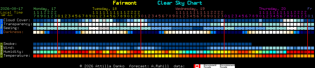 Current forecast for Fairmont Clear Sky Chart