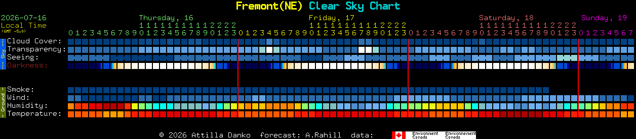 Current forecast for Fremont(NE) Clear Sky Chart