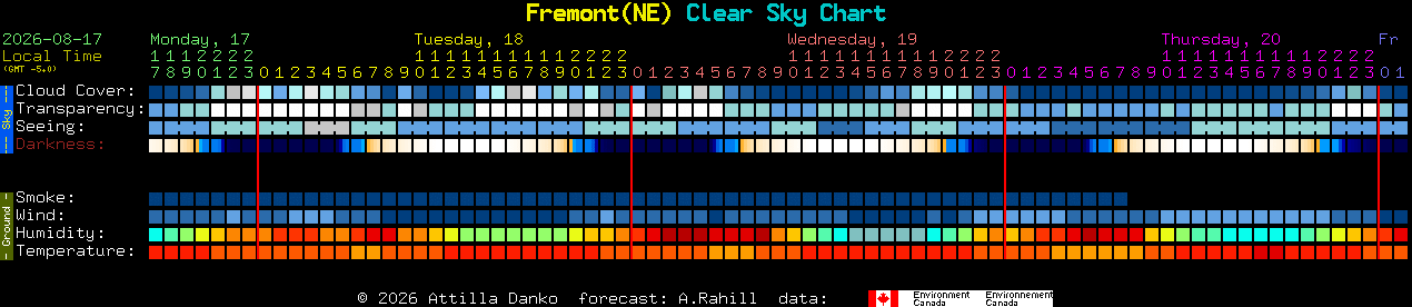Current forecast for Fremont(NE) Clear Sky Chart