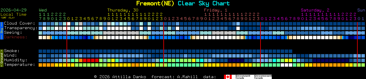 Current forecast for Fremont(NE) Clear Sky Chart
