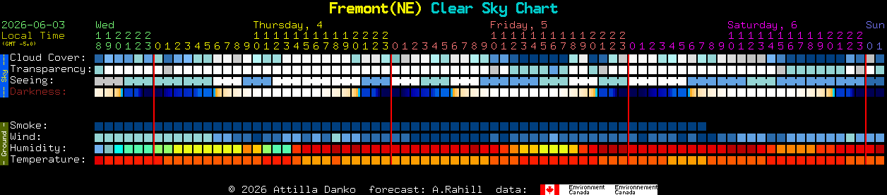 Current forecast for Fremont(NE) Clear Sky Chart
