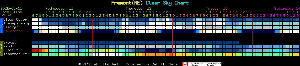 Current forecast for Fremont(NE) Clear Sky Chart