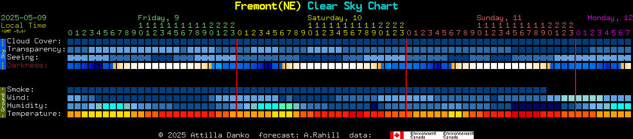 Current forecast for Fremont(NE) Clear Sky Chart