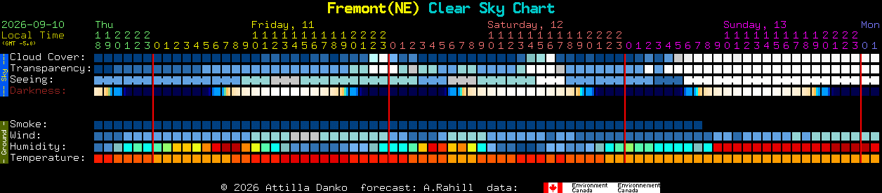 Current forecast for Fremont(NE) Clear Sky Chart