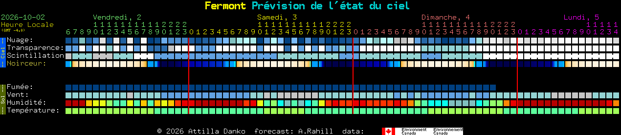 Current forecast for Fermont Clear Sky Chart