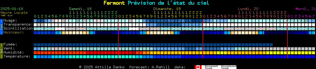 Current forecast for Fermont Clear Sky Chart