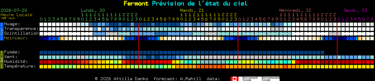 Current forecast for Fermont Clear Sky Chart