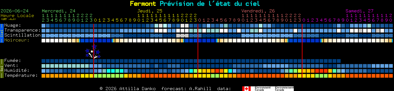 Current forecast for Fermont Clear Sky Chart