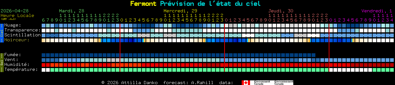 Current forecast for Fermont Clear Sky Chart