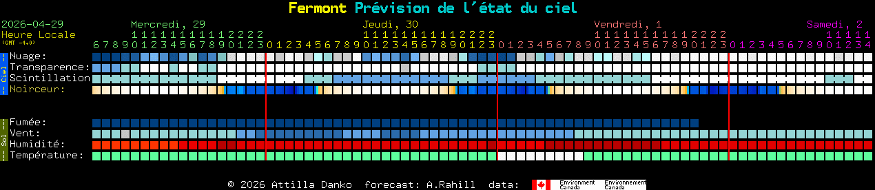Current forecast for Fermont Clear Sky Chart