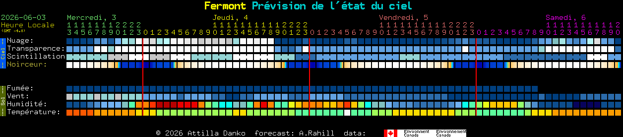 Current forecast for Fermont Clear Sky Chart