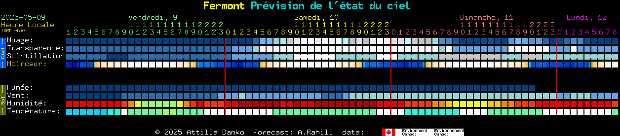 Current forecast for Fermont Clear Sky Chart