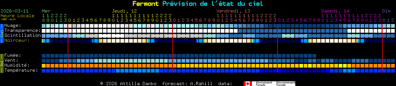Current forecast for Fermont Clear Sky Chart