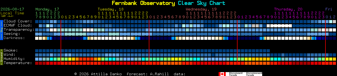Current forecast for Fernbank Observatory Clear Sky Chart