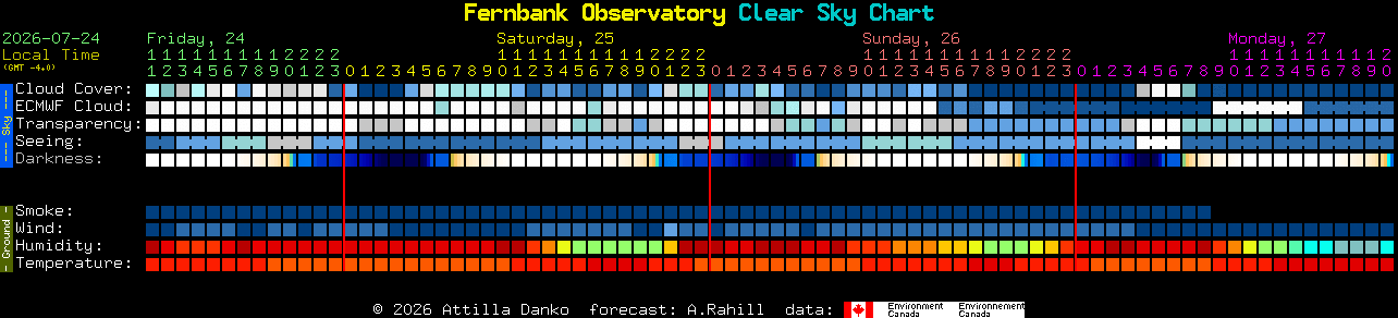 Current forecast for Fernbank Observatory Clear Sky Chart
