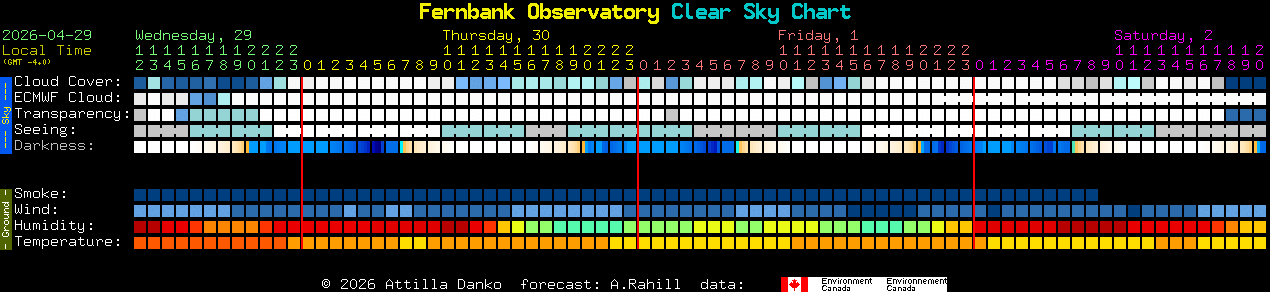 Current forecast for Fernbank Observatory Clear Sky Chart