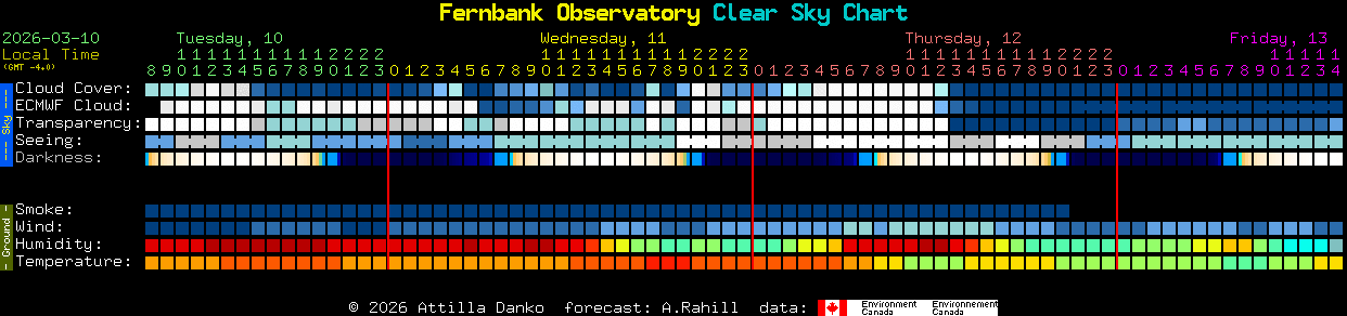Current forecast for Fernbank Observatory Clear Sky Chart