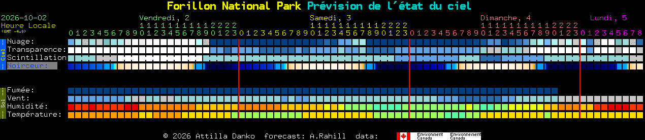 Current forecast for Forillon National Park Clear Sky Chart