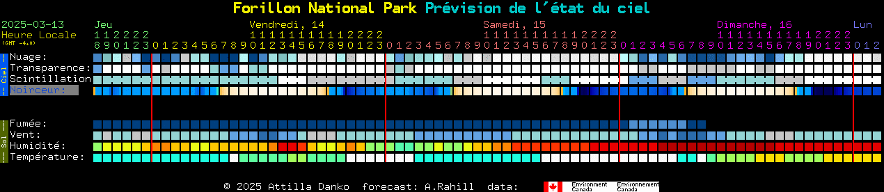 Current forecast for Forillon National Park Clear Sky Chart