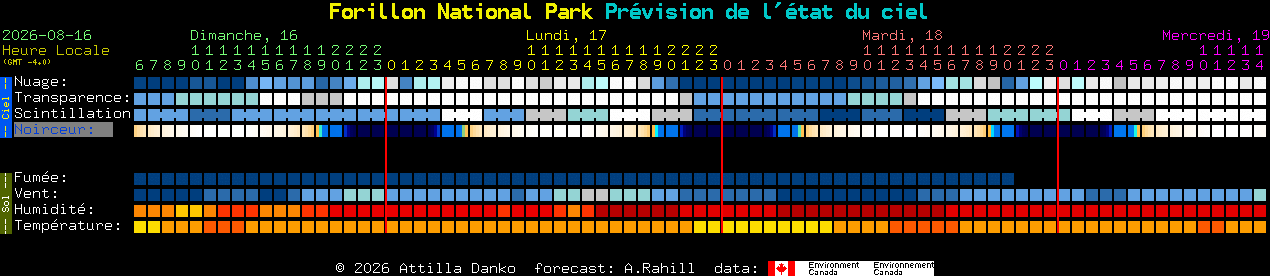 Current forecast for Forillon National Park Clear Sky Chart