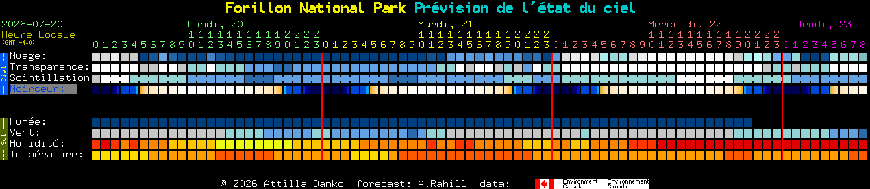 Current forecast for Forillon National Park Clear Sky Chart