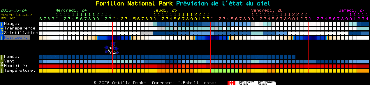 Current forecast for Forillon National Park Clear Sky Chart