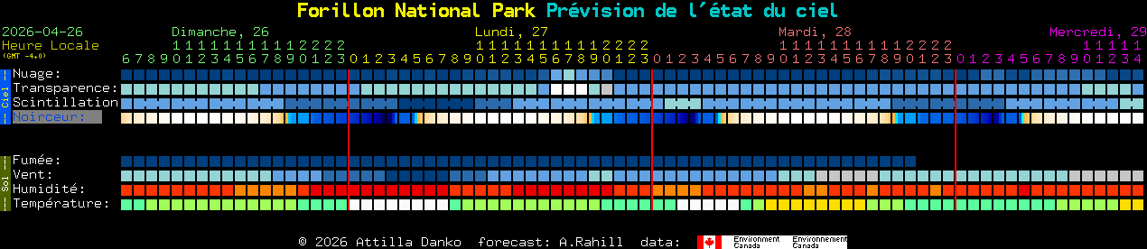Current forecast for Forillon National Park Clear Sky Chart