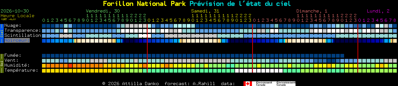 Current forecast for Forillon National Park Clear Sky Chart