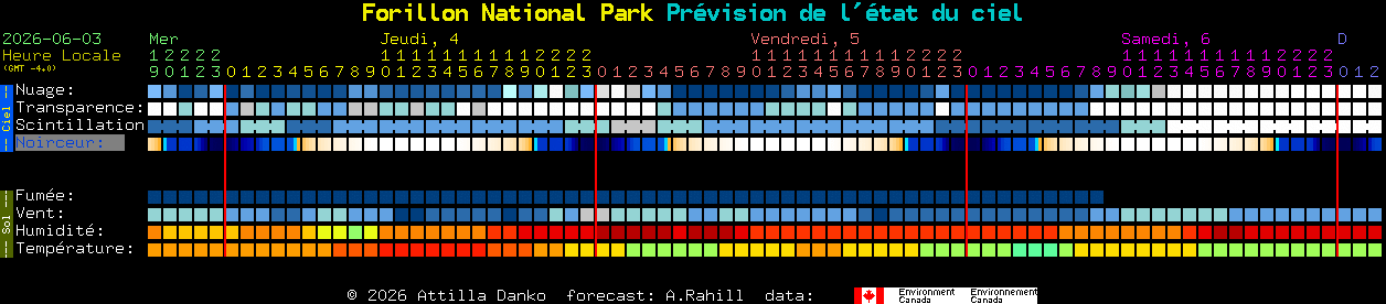Current forecast for Forillon National Park Clear Sky Chart