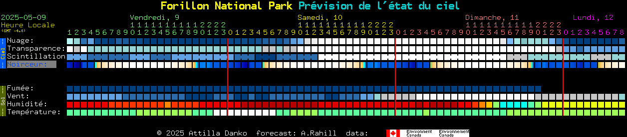 Current forecast for Forillon National Park Clear Sky Chart