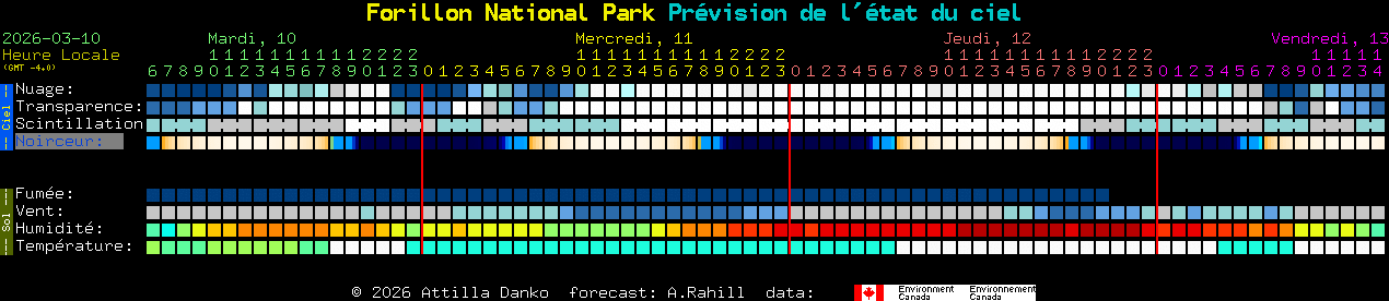 Current forecast for Forillon National Park Clear Sky Chart