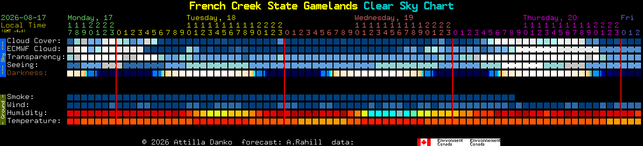 Current forecast for French Creek State Gamelands Clear Sky Chart