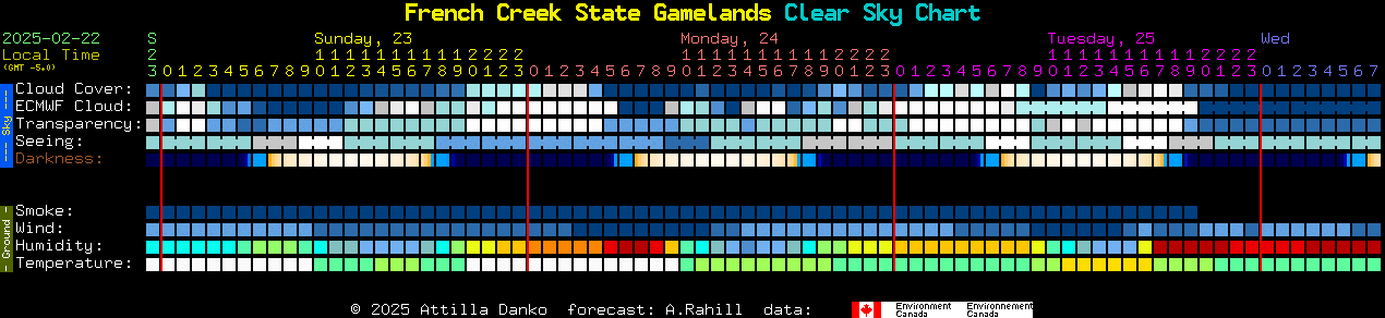 Current forecast for French Creek State Gamelands Clear Sky Chart