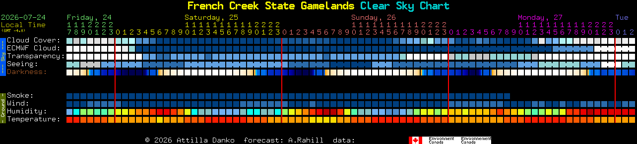 Current forecast for French Creek State Gamelands Clear Sky Chart